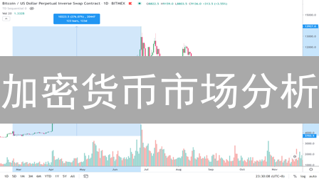 加密货币市场分析：机遇与挑战并存 (欧易研究院)