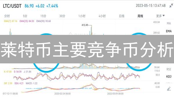 莱特币主要竞争币分析：比特币、以太坊等数字货币挑战