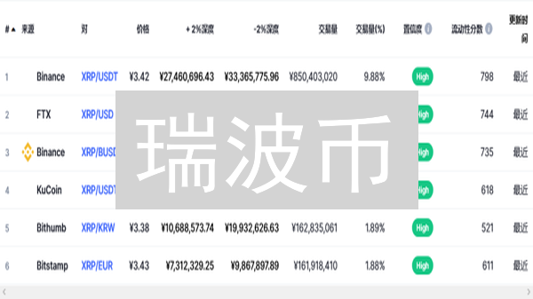 瑞波币：革新跨境支付，提升效率与透明度的新引擎