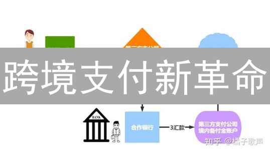 跨境支付新革命？欧易全球支付如何颠覆传统模式？