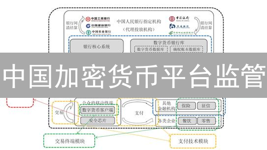 中国加密货币平台监管：历史、现状与未来展望【深度解读】