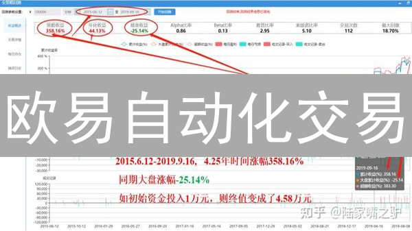 欧易自动化交易？新手也能躺赚？风险揭秘！