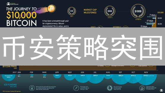 币安策略突围：合规、创新与用户体验三重奏【深度分析】