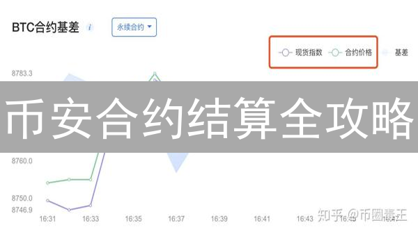 币安合约结算全攻略：高效交易，稳健盈利！