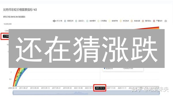 还在猜涨跌？掌握这几个秘诀，精准预测比特币未来！