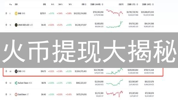 火币提现大揭秘：如何合并多币种？小心被坑！