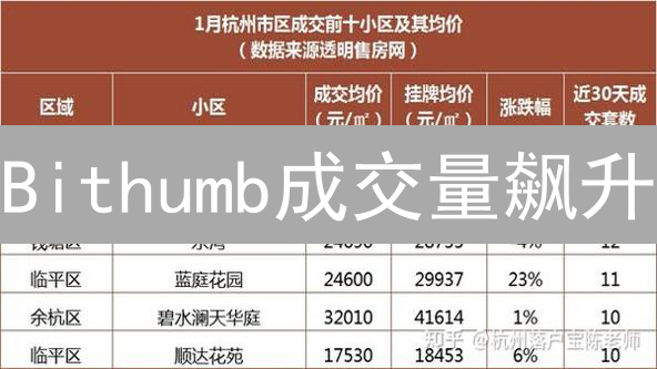 Bithumb成交量飙升？抓住韩币交易机会，深度解析与风险预警！