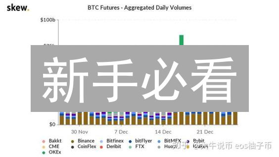 新手必看：如何在Bybit轻松交易莱特币(LTC)？