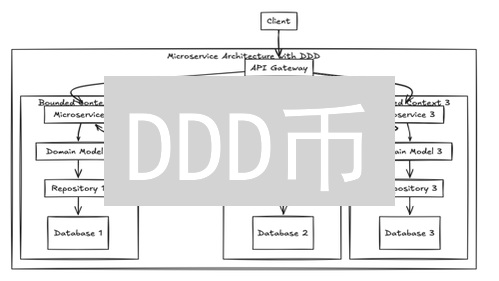 DDD币：新兴加密货币的技术特性、应用场景与未来发展趋势分析