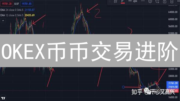 OKEX币币交易进阶：选币策略与风控秘籍！