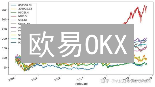 欧易OKX：全球资产配置，加密货币投资的明智之选？