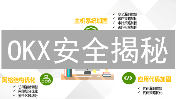 欧易OKX：玩转加密货币，资产管理全攻略！【新手必看】