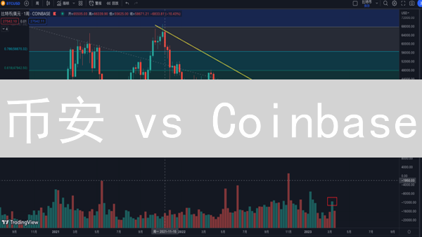 币安 vs Coinbase：两大加密货币平台深度对比，哪个更适合你？